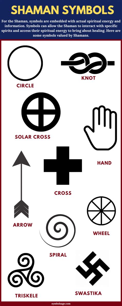 The Alchemical Properties of Rune Symbols